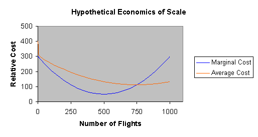 economics textbook sample curves